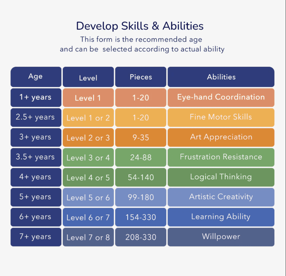 מארז פאזלים: LEVEL UP 3 כוחות הצלה MIDEER - דוארט | DoArt